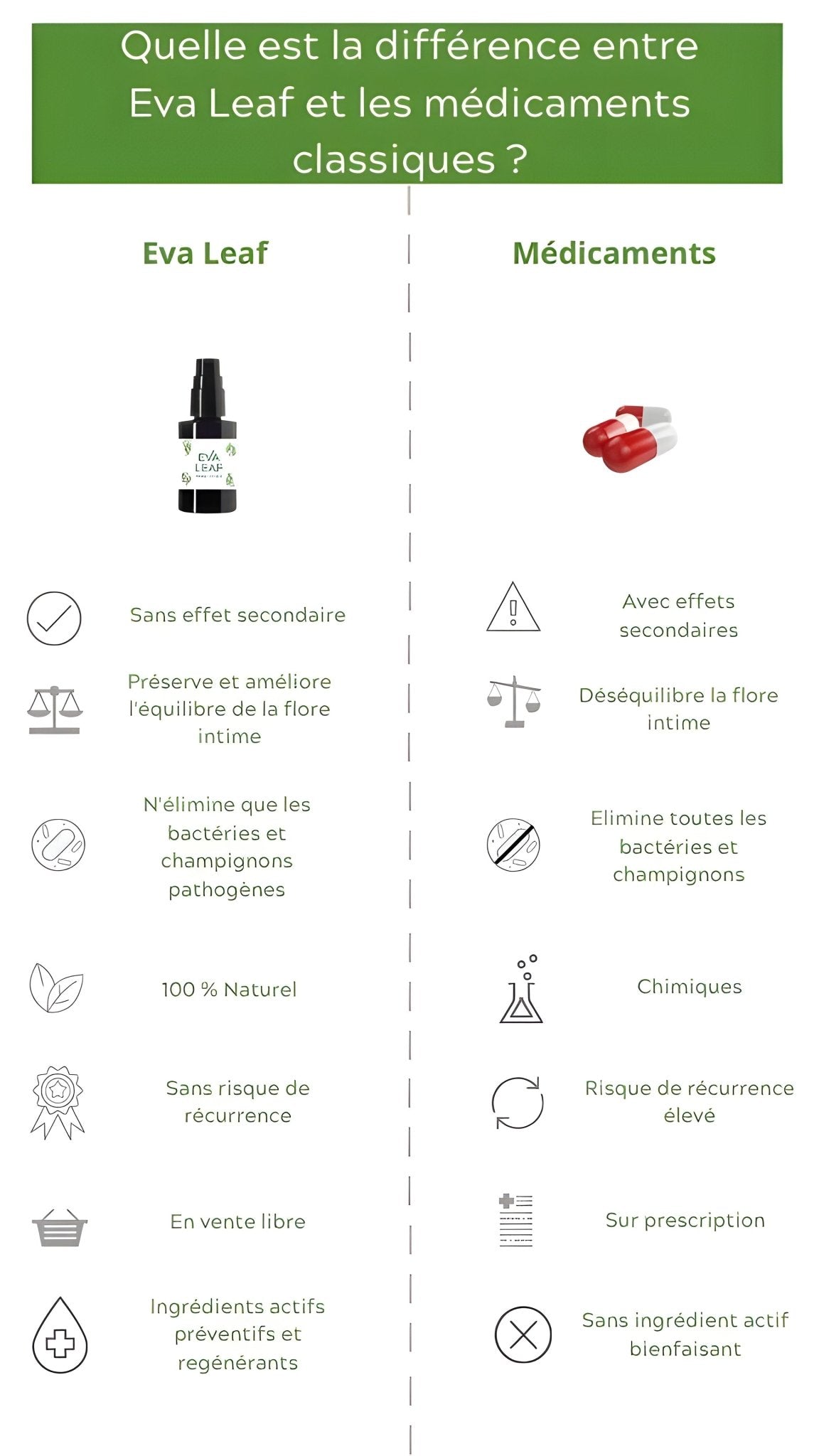 EVA Leaf 30ml : Solution Naturelle pour les Mycoses Vaginales - Eva Leaf